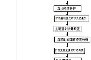低信噪比地震资料有效信号主能量保幅处理方法