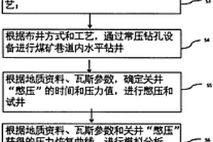 煤矿瓦斯憋压抽采方法及系统