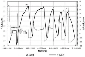 油气井地应力扩容改造增产方法