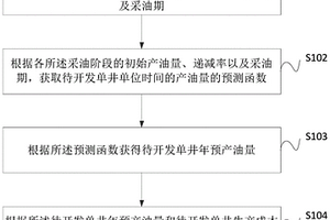 油井开发指标的预测方法及装置