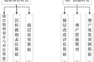 非均质互层砂体储层的后期开发调整方法
