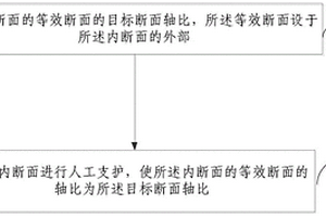 等效断面支护方法及装置