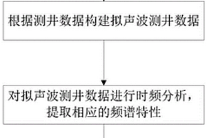 基于井约束的地震资料定量拓频方法及装置