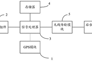 智能传感器