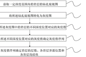 基于图像处理的岩层分析方法