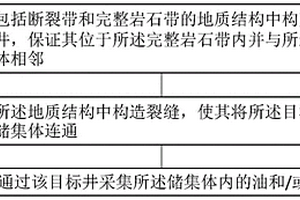 用于开采断裂带内储集体的方法