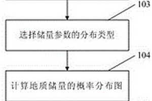 热采稠油油藏SEC证实储量评价方法