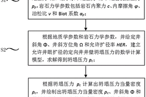 井壁稳定评价方法、井壁坍塌压力的计算方法及系统