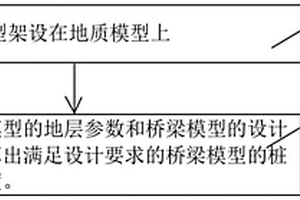 BIM桥梁桩基础长度自动计算方法、系统、设备和存储介质