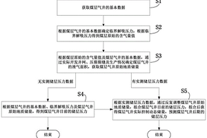 吸附不饱和煤层气井储层压力与动态储量计算方法及系统