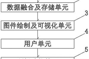 人工智能大数据采集系统