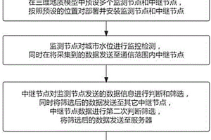 城市地下水安全四维智慧调控的信息化系统