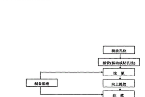 用于冶炼车间粉煤灰土层与回填山石层地坪地基的压密注浆加固工艺