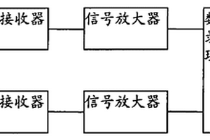 地球物理勘探方法及设备