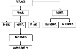 在隧道施工中实现早龄期混凝土衬砌减振防护的爆破方法