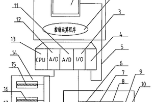 掘进机截割轨迹及断面成形控制系统