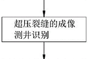 超压裂缝的综合识别方法