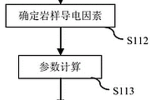 获取岩石地层因素的方法