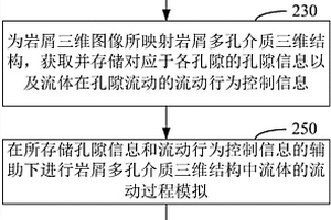 实现原油饱和度预测的方法和装置、机器设备