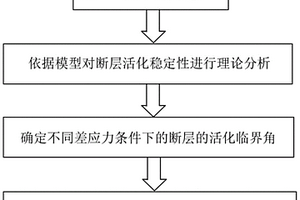 基于临界角的断层活化倾向性分析方法