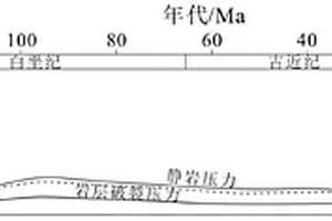 致密储层的原油充注孔喉下限的确定方法