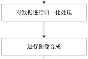 微电阻率扫描测井仪图像增强方法及系统
