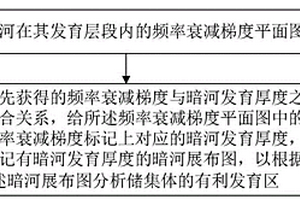 暗河厚度预测方法、系统、存储介质及电子设备