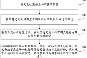 基于电性源的极化场和感应场同时测量的方法