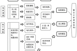 山区滑坡岩体结构的确定性指数评价方法
