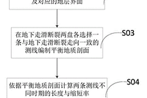 用于确认地下走滑断裂不同时期的滑动方向的方法