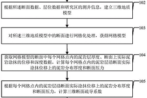 三维断层疏导性的定量确定方法及装置