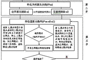 基于网格结构的有限元数值模型查错方法