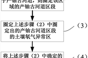 古河道型砂岩铀矿定位方法