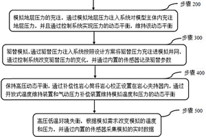天然气水合物开发模拟实验装置的模拟方法
