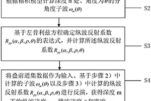 随钻实时叠前地震反演方法及系统
