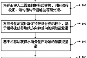 海底地震仪四分量海洋面波多阶频散能量成像装置及方法
