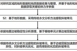 适用于区域地震滑坡危险性评估的斜坡单元细化方法