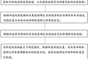 页岩油水平井井眼轨迹控制方法