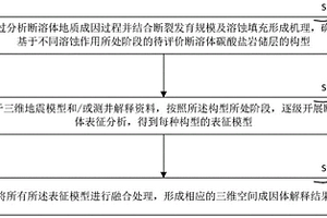 针对断溶体型碳酸盐岩储层的表征方法及系统