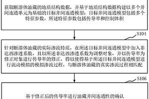 油藏井间连通性的确认方法和装置