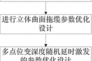 海上拖缆宽频宽方位地震勘探方法