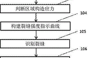 砂砾岩裂缝识别的方法