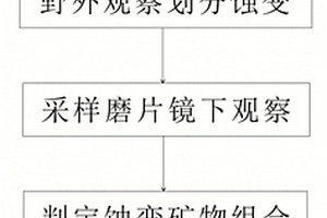 识别热液型铀矿成矿有利地段的方法