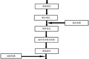 夯扩挤密碎石桩加固杂填土地基施工工法