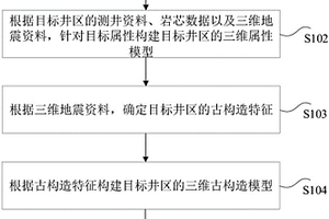 古构造约束建模方法、装置和设备