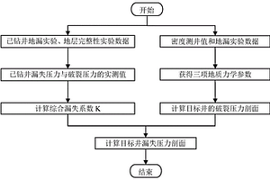 地层漏失压力剖面的建立方法、计算机装置及存储介质