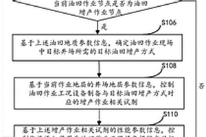 油田作业试剂制备的控制方法及系统
