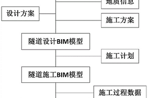 基于BIM模型的智能施工方法、系统及成套智能施工装备