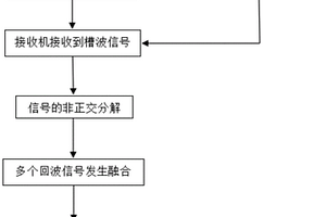 槽波信号多径谱分析方法及系统