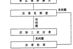 成孔搅拌注浆滚动钻进施工工艺及其设备